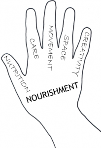Nourishment_Hand